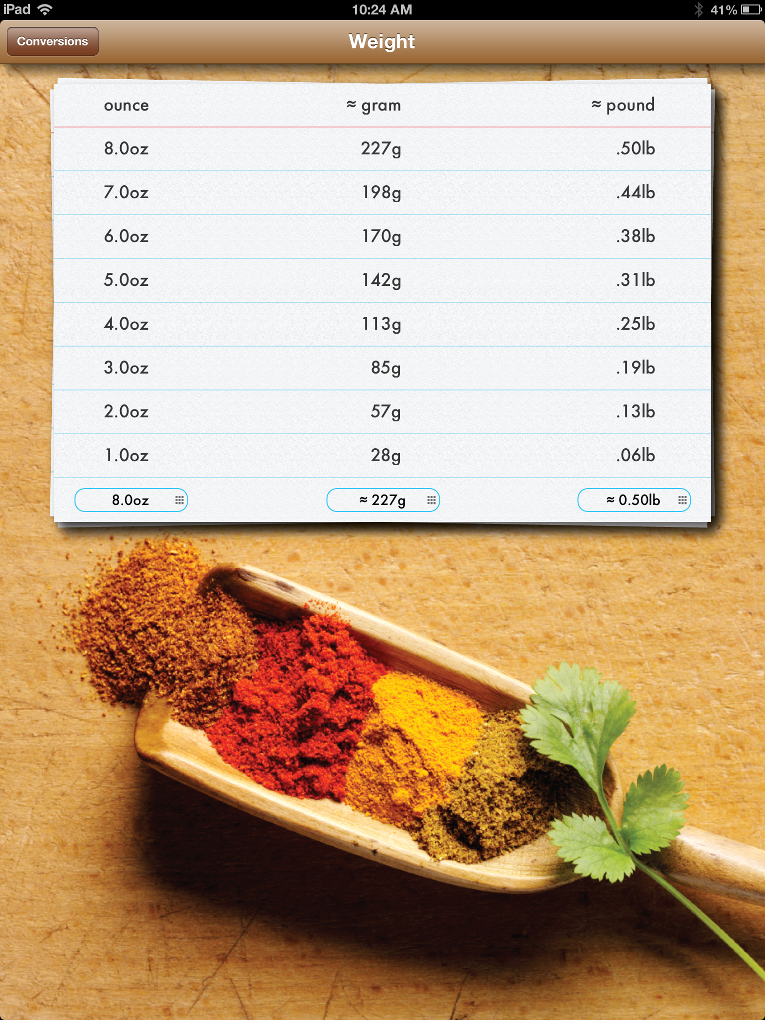 Conversions for Cooking, Weight